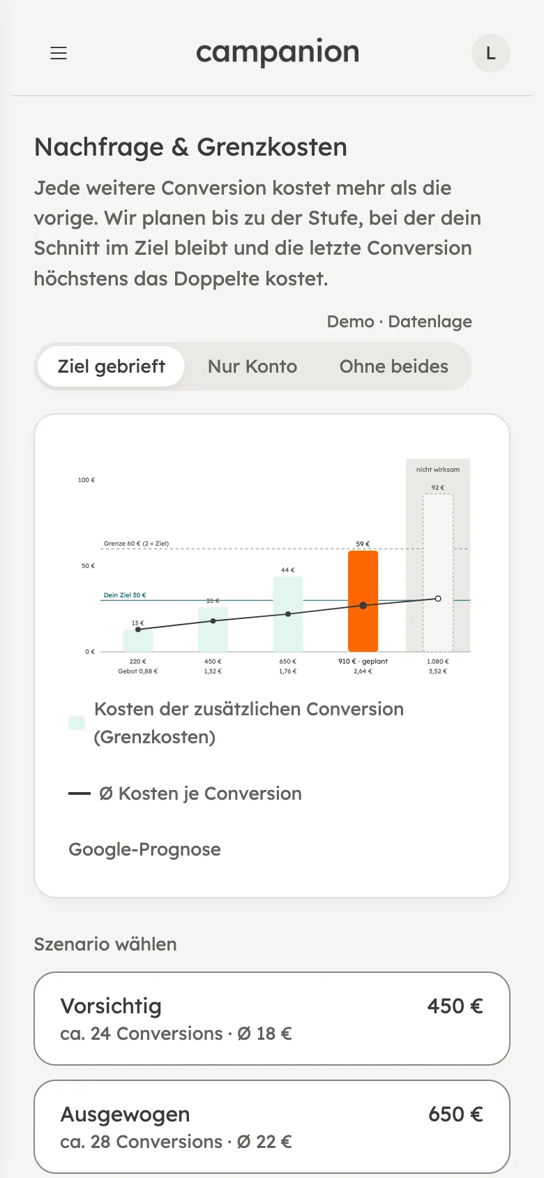 Nachfrage und Grenzkosten auf dem Smartphone
