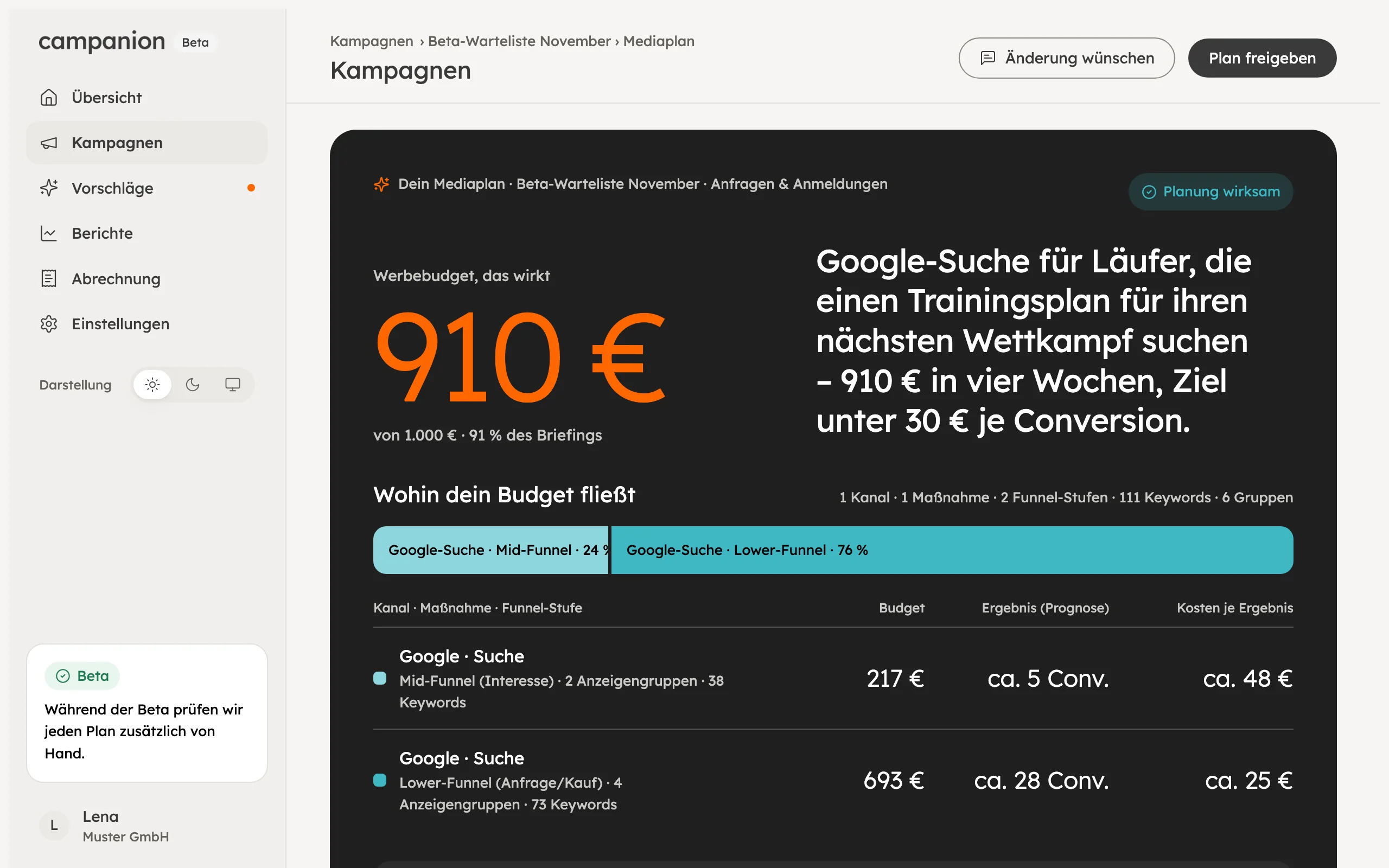 Mediaplan in campanion: Werbebudget, Aufteilung nach Kanal und Funnel-Stufe, Prognose